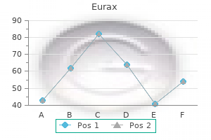 buy eurax 20gm visa