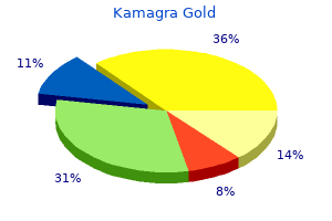discount kamagra gold 100 mg with mastercard