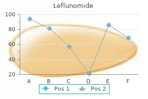 cheap leflunomide 10 mg free shipping