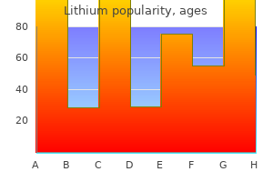 proven lithium 300mg