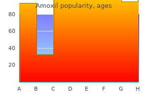 cheap amoxil 250 mg line