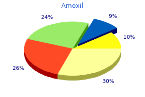 purchase amoxil 250mg fast delivery