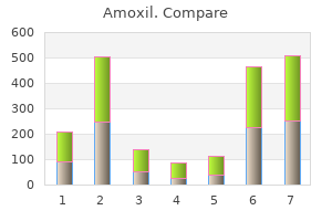 buy amoxil 250 mg overnight delivery