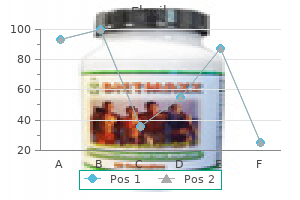 generic elavil 75 mg without prescription