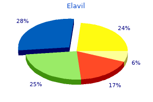 cheap elavil 75 mg