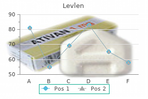 buy discount levlen 0.15 mg