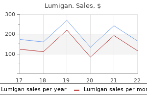 lumigan 3ml generic