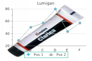 discount 3 ml lumigan otc