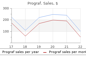 discount prograf 1 mg with visa