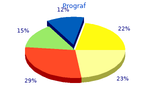 order prograf 5mg