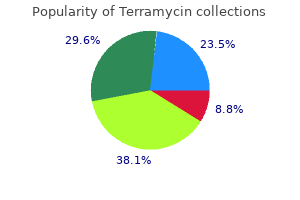 buy terramycin 250 mg with amex