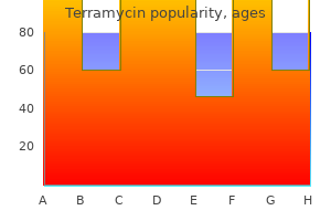 generic 250mg terramycin with visa