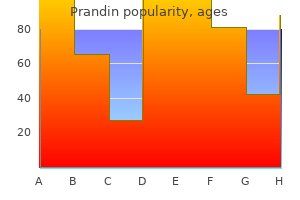 cheap 1mg prandin otc