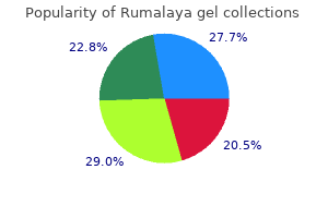 purchase rumalaya gel 30 gr overnight delivery