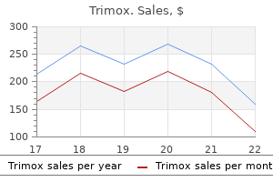 purchase trimox 500mg overnight delivery