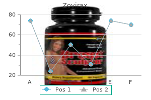 generic 800mg zovirax free shipping