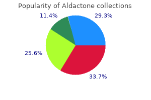 order aldactone 25 mg amex
