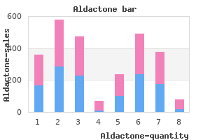 cheap 100mg aldactone amex