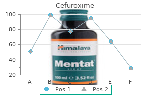 discount 500 mg cefuroxime otc