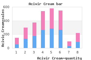purchase acivir cream 10 gr online