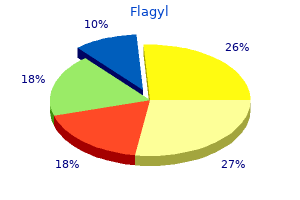 buy flagyl 500mg on-line