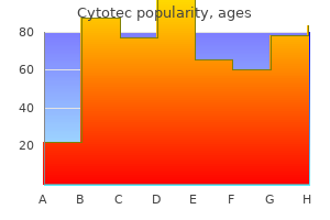 cytotec 100mcg cheap