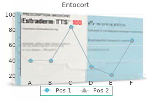 buy cheap entocort 200 mcg