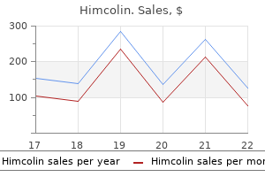 order himcolin 30 gm without a prescription
