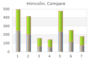 order himcolin 30gm mastercard