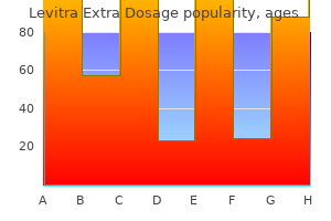 generic levitra extra dosage 100 mg online