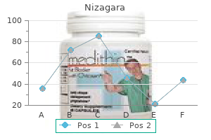 effective nizagara 50 mg
