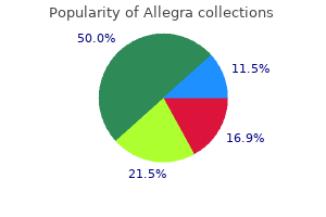 safe 120 mg allegra