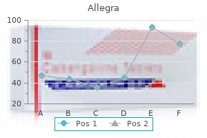 generic 120 mg allegra amex