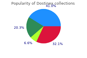 buy 0.25mg dostinex visa