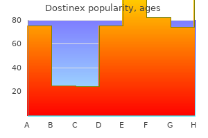 buy dostinex 0.5mg amex