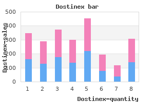 cheap 0.5mg dostinex mastercard