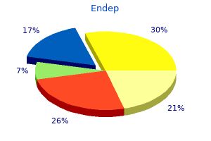generic endep 75 mg online