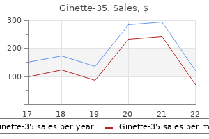 buy ginette-35 2mg otc