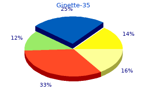 buy ginette-35 2mg lowest price