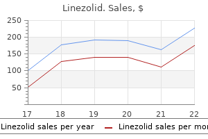 order linezolid 600 mg online