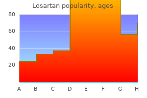 discount losartan 25 mg line