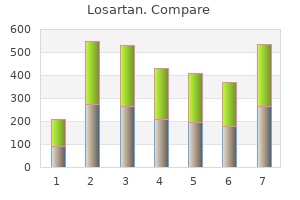 cheap losartan 25mg on-line