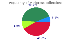generic minipress 2 mg without prescription