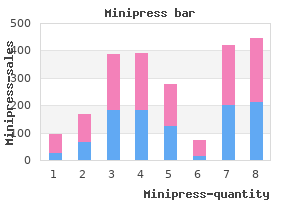2.5bottles minipress fast delivery