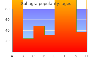 buy 50mg suhagra amex