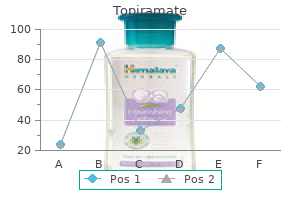 buy discount topiramate 100 mg online