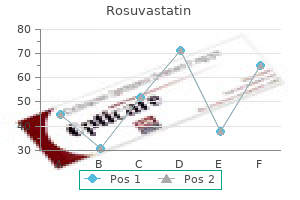 10mg rosuvastatin mastercard