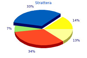 safe strattera 10mg