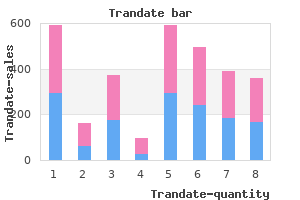 discount trandate 100mg on line