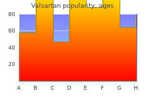 buy discount valsartan 80mg on-line